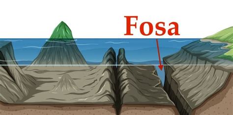 6 Ways Ocean Trenches Are Formed