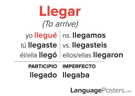 6 Ways To Master Llegar Preterite Form