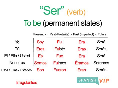 6 Ways To Master Ser Verb In Spanish