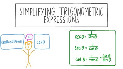 6 Ways To Simplify Trigonometric Ratios