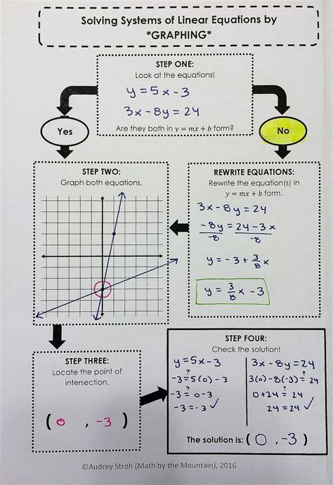 6 Ways To Solve Systems By Graphing Form G