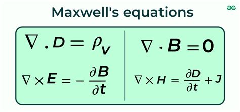 6 Ways To Understand Maxwells Equations