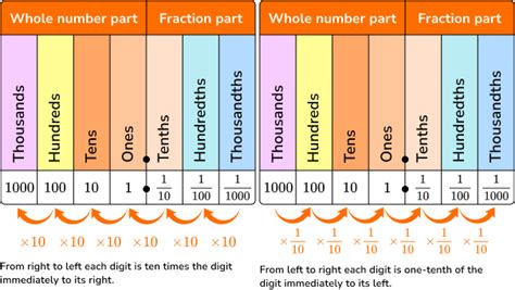 60 In Decimal Form Explained