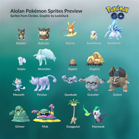 7 Alola Form PokéMon You Need In PokéMon Go