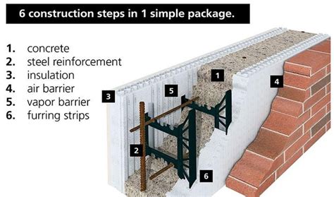 7 Benefits Of Super Form Icf In Building Construction