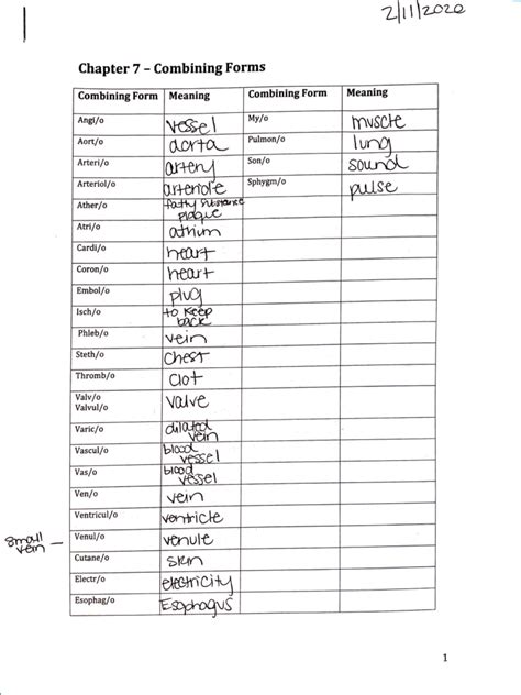 7 Cutting Combining Forms To Know