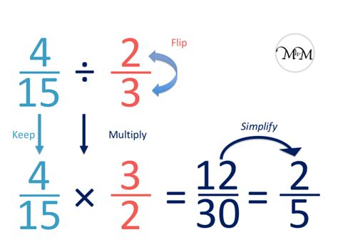 7 Divided By 2 In Fraction Form Simplified