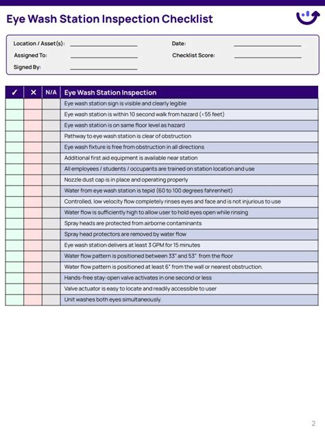 7 Essential Checks For Eyewash Station Inspection