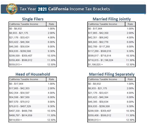 7 Essential Facts About Form 24 In California