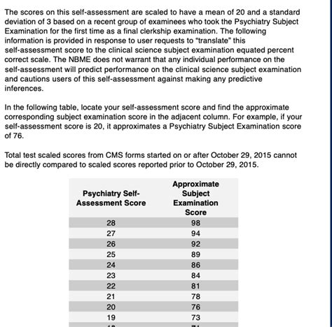 7 Essential Psych Nbme Form 2 Answers Explained