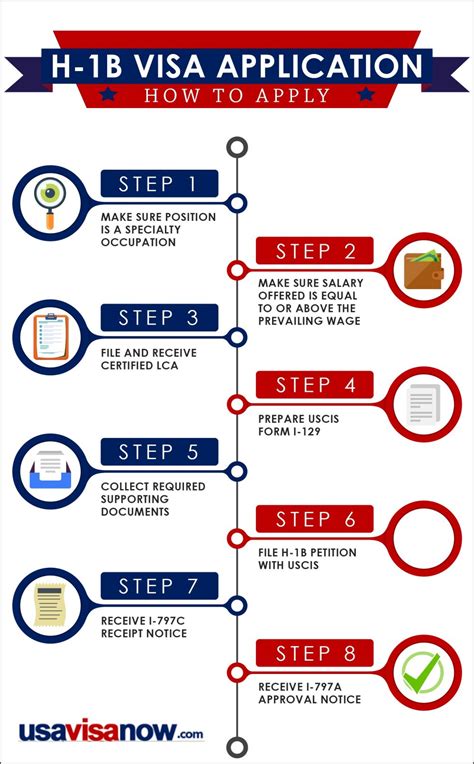 7 Essential Steps For K-1 Visa Application Form