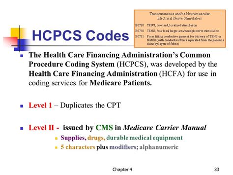 7 Facts About Hcpcs Full Form