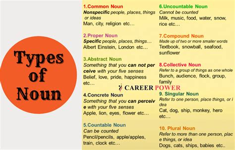 7 Forms Of The Noun Apply