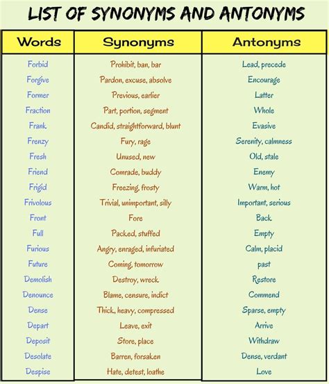 7 Free Form Synonyms You Should Know