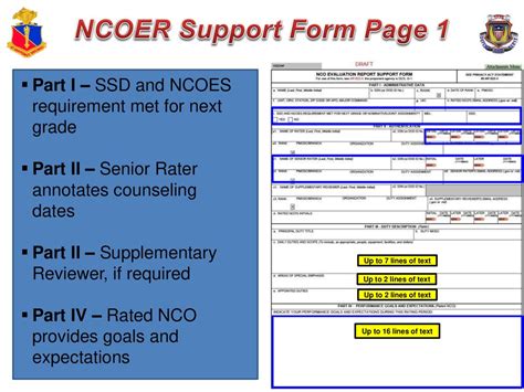 7 Ncoer Support Form Examples For Success