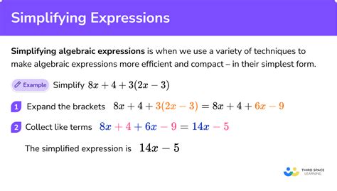 7 Simplified Forms Of Expressions You Should Know