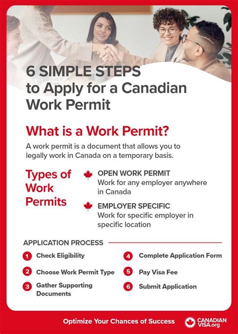 7 Steps To Canada Work Permit Application Form