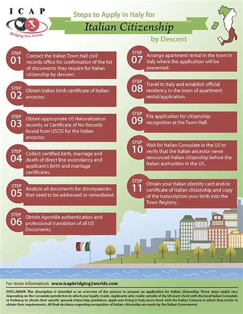 7 Steps To Italian Citizenship Application Form