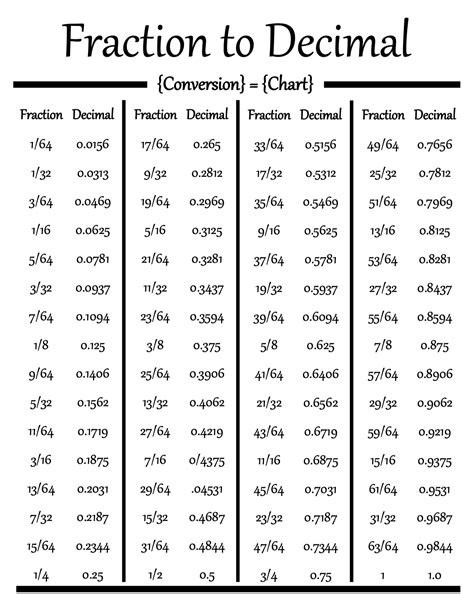 7 To 16 In Decimal Form Made Easy