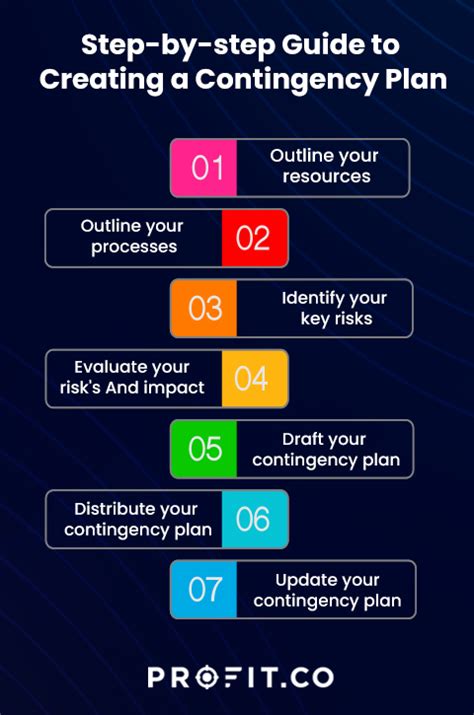 7 Ways To Complete Mig Contingency Form