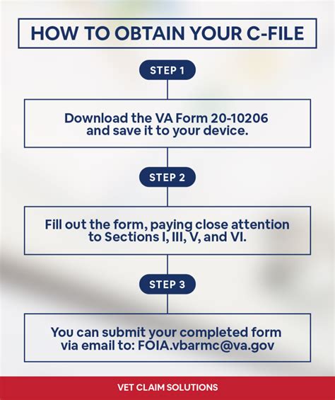 7 Ways To Fill Va C File Request Form Correctly