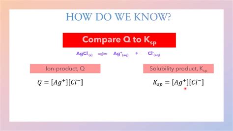 7 Ways To Predict Precipitate Formation