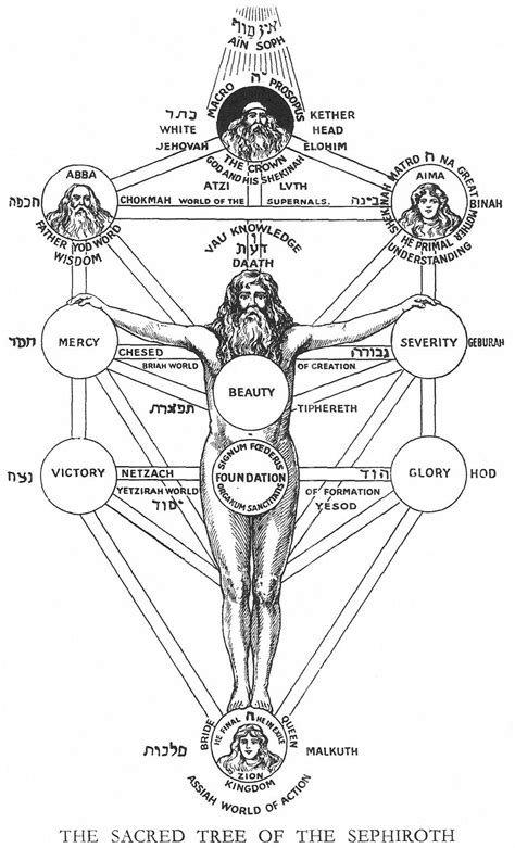 7 Ways To Unleash Sephiroths True Form