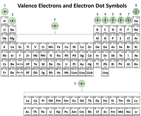 8 Essential Covalent Bonds Each Element Generally Forms