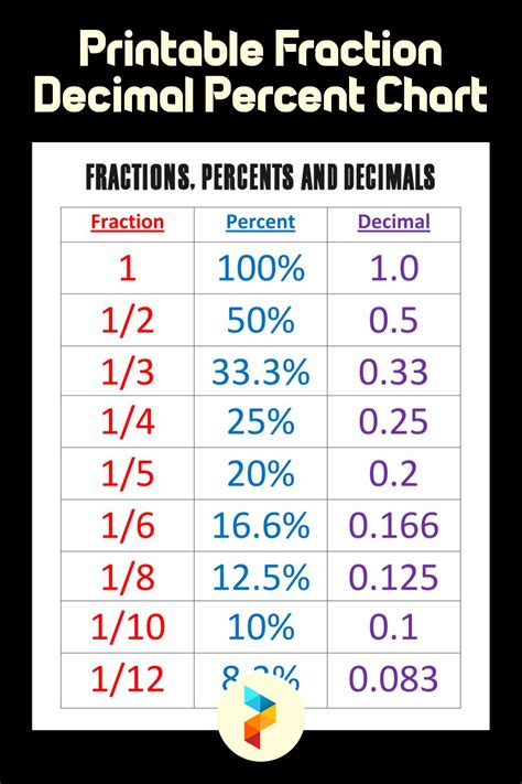 8 Percent As A Decimal