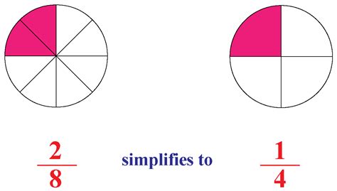 80 As A Fraction In Reduced Form Simplified