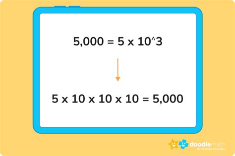 805 Thousandths In Standard Form Explained