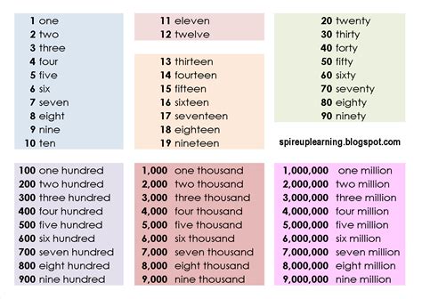 92318 In Word Form: Ninety-Two Thousand Three Hundred Eighteen