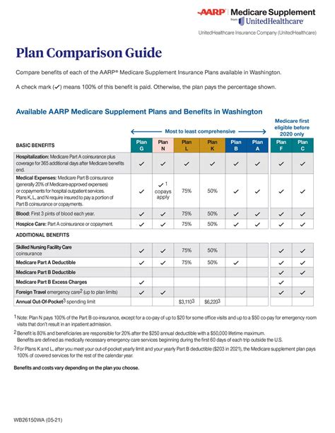 Aarp Medicare Supplement Insurance Plans Application Guide