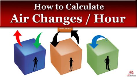 Acfm Full Form: Understanding Air Changes Per Minute