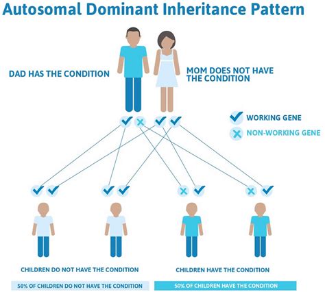 Achondroplasia Combining Form Meaning Explained