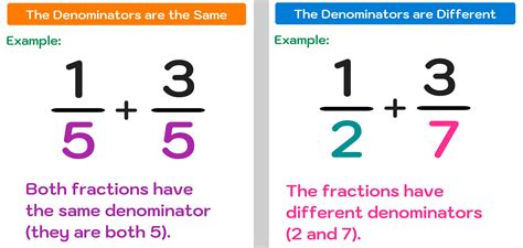 Add 2 Fractions In 2 Easy Steps