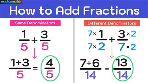 Add 2 Fractions In 5 Easy Steps