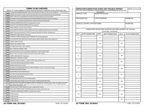 Af Form 1800: The Key To Air Force Evaluations