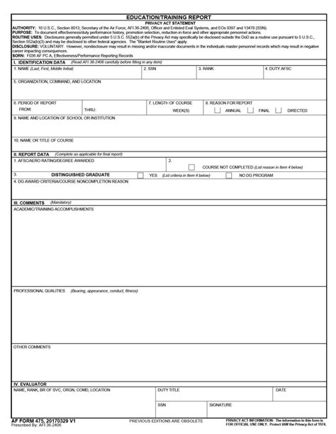 Af Form 475: Understanding The Notification Of Airmen