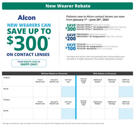 Alcon Choice Rebate Form: Easy Savings Guide