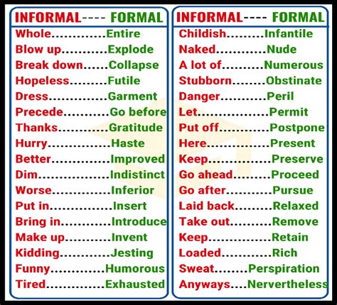 Alternative Terms For Form Of