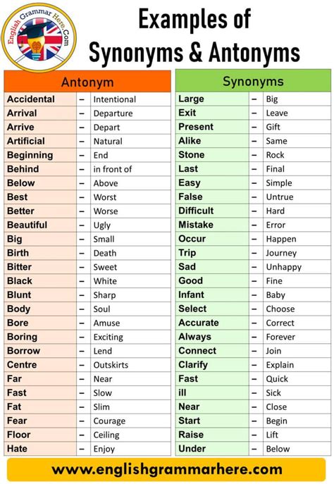 Alternatives To Take Form: Synonyms And Antonyms Explained