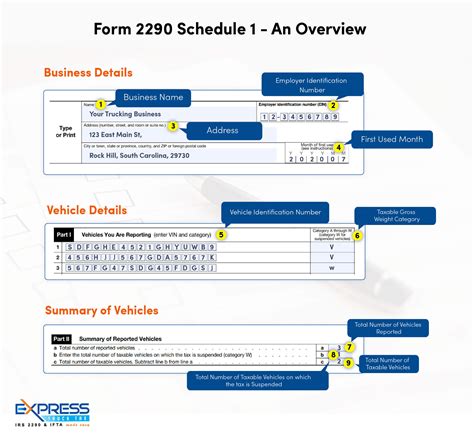 Amend Form 2290 Easily With Step-By-Step Instructions