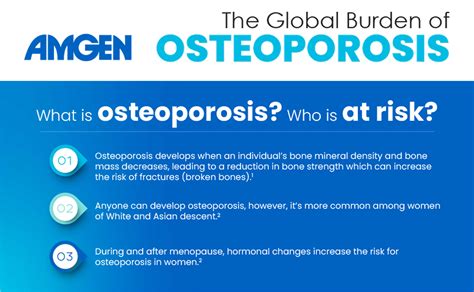 Amgen Prolia Form: Osteoporosis Treatment Guide