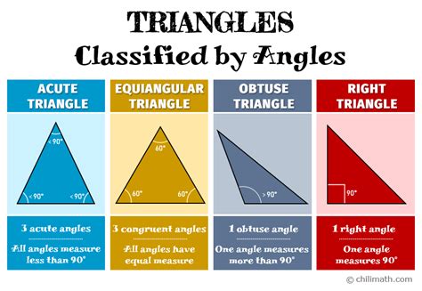 Angles That Form A Triangle