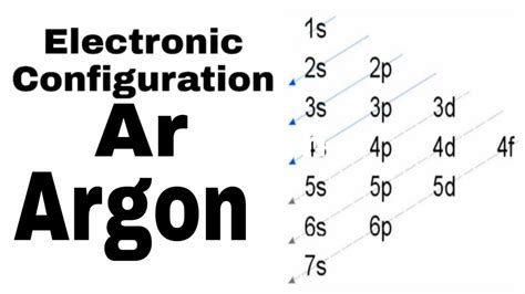 Argon Electron Configuration Long Form Explained