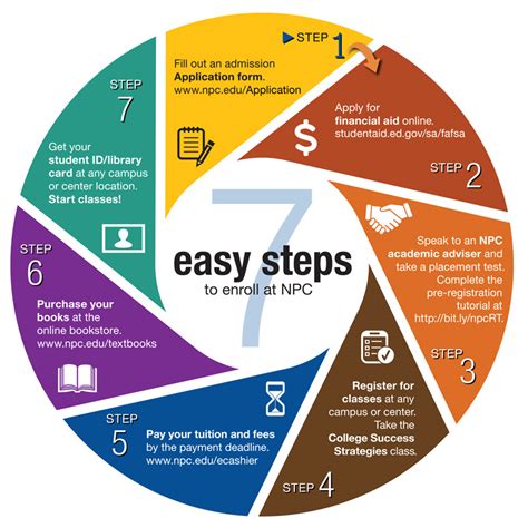 Arikayce Enrollment Form: 5 Easy Steps To Enroll