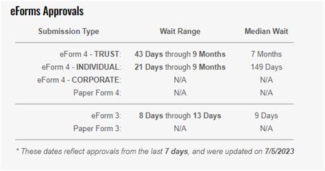 Atf Form 1 Wait Times: Latest Updates And Expectations