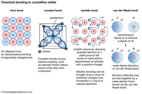 Atoms That Form Metallic Bonds: Which One Is Most Likely