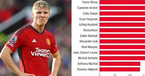 Bamfords Bad Form: Whats Behind The Strikers Struggles